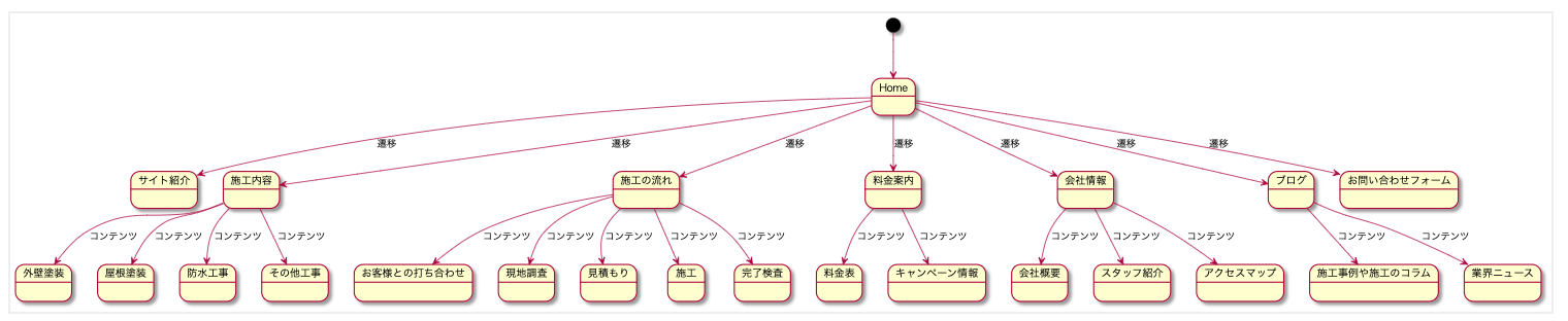 Image light